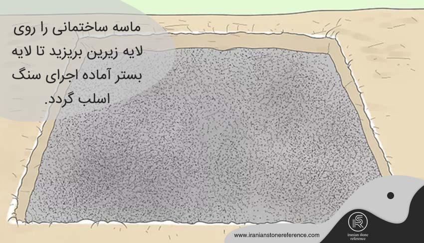 مرحله پنجم: ملات ریزی